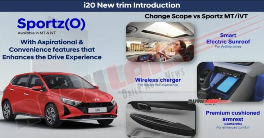 Hyundai i20 Sportz Varient