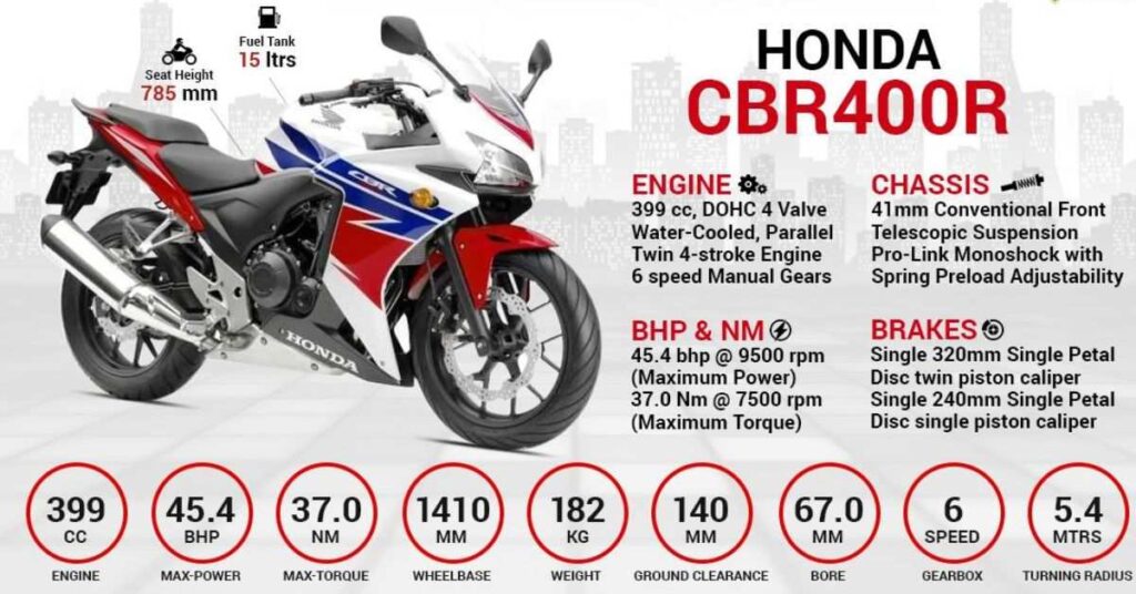 2024 Honda CBR400R Engine