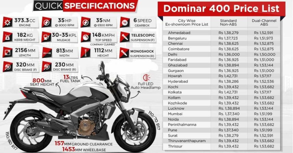 Bajaj Dominar 400 on Rood Price