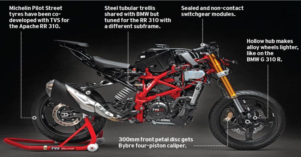 TVS Apache RTR 310 Suspension and brakes